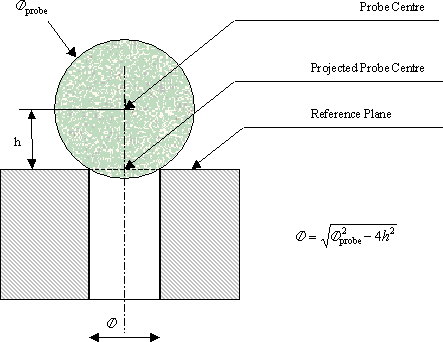 SinglePointCircleExplained.gif (7771 bytes)