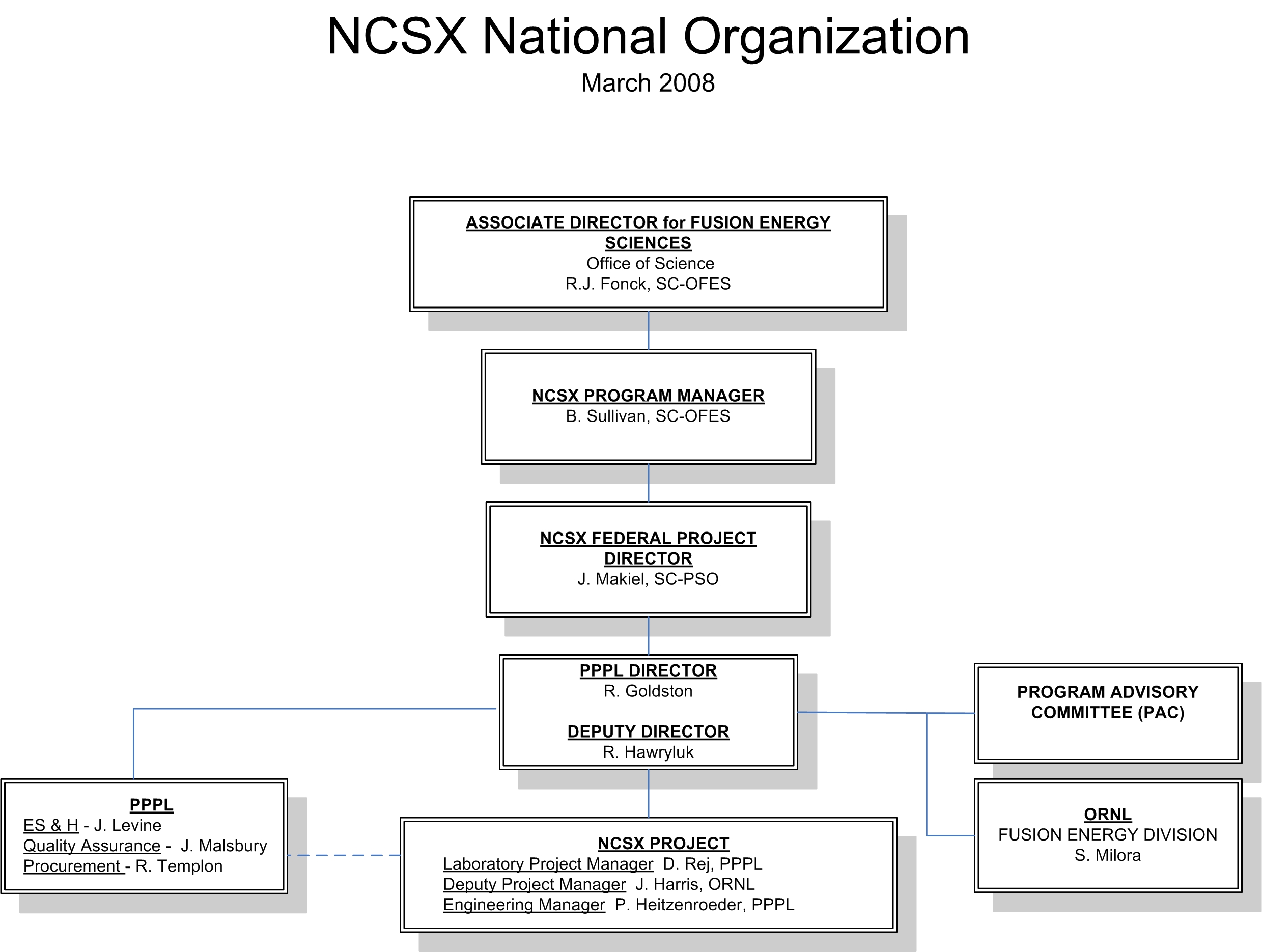 NCSX National Organization